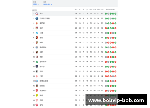 曼城击败切尔西，继续领跑英超积分榜，瓜帅球队面临背靠背双线作战考验