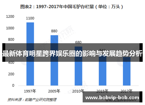 最新体育明星跨界娱乐圈的影响与发展趋势分析